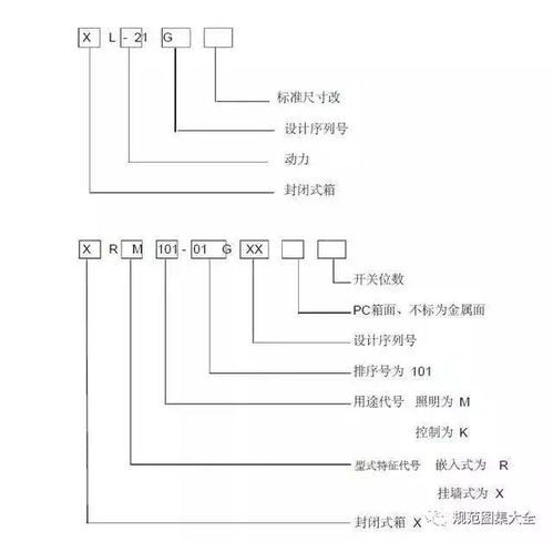 8個你一定要知道的配電箱要點